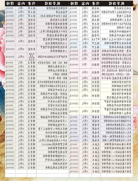房門對廁所門 風水